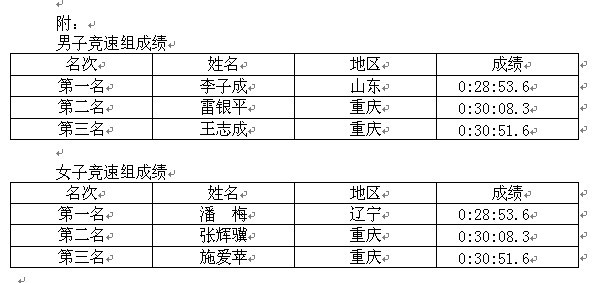 行霞客古道，2013中国健身名山登山赛金华山赛区圆满落幕