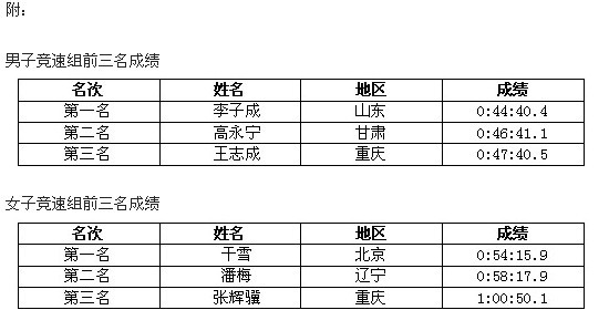 2013中国健身名山登山赛崆峒山赛区比赛在甘肃平凉圆满落幕