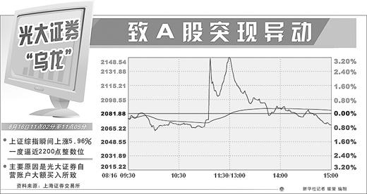 人民日报：光大乌龙指受害投资者索赔难