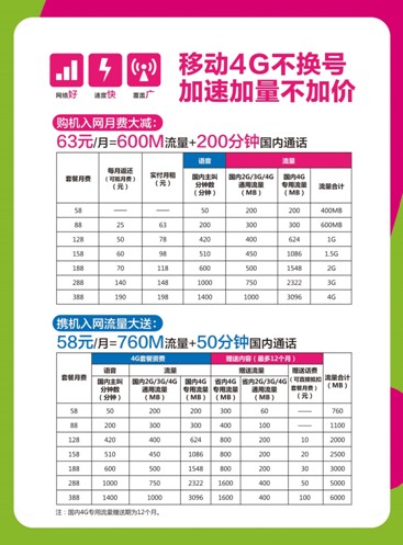 广东移动4G商用扩至全省，新套餐门槛降至58元起