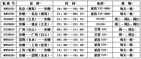 “瀑花飞扬黔程安顺”——看世界最大瀑布群