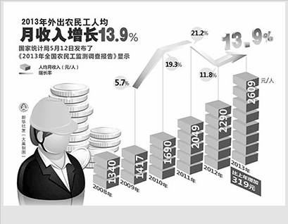 国家统计局：农村剩余劳动力供给面临拐点