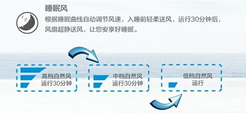 美的落地扇，“私人定制”让睡眠更舒适