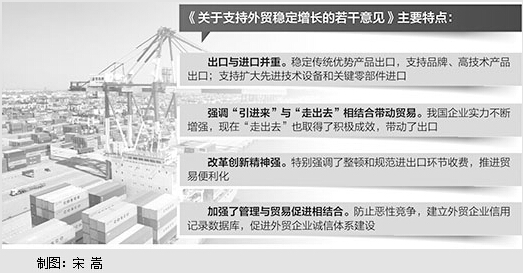 激发市场活力提振企业信心将多举措促外贸平稳增长