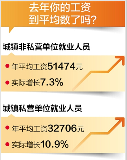 不同岗位间工资差距发布单位负责人工资年均10万