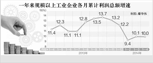 国家统计局发布数据工业企业效益水平保持稳定