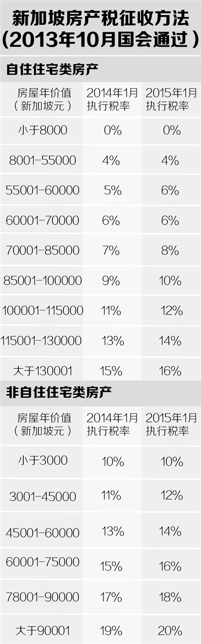 媒体盘点国外房产税如何收德国每年要缴纳土地税