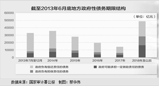 经济热点：中国式债务危机会爆发吗？