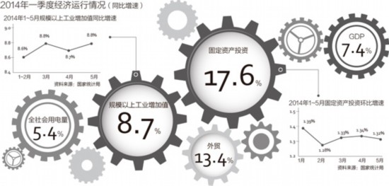 微刺激：瞄准“靶点”节约弹药