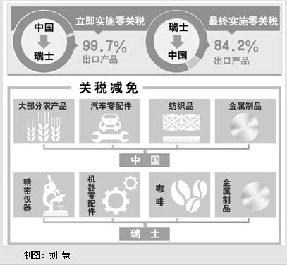 中国瑞士经贸合作将开启“飞跃模式”