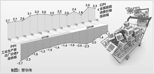 国家统计局9日发布数据显示物价总体形势波澜不惊