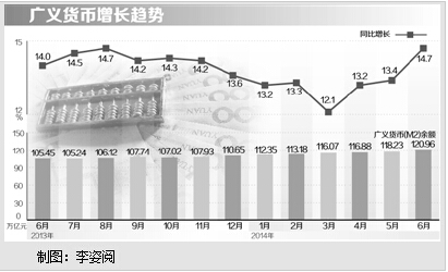 货币信贷超预期增长（读数·聚焦年中经济形势）