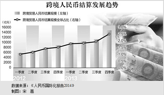 经济聚焦：人民币有望成第三大国际货币