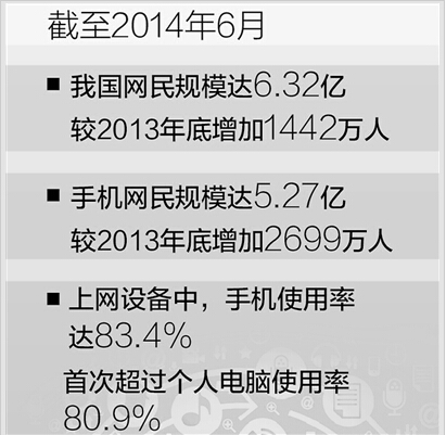 互联网信息中心发布统计报告手机成第一大上网终端