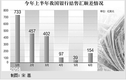 跨境资金双向波动将成新常态（读数·聚焦年中经济形势）