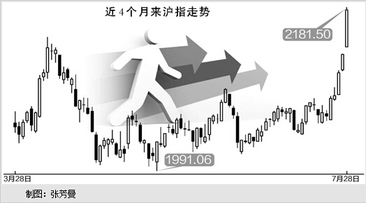 经济聚焦：放量大涨股市创年内新高