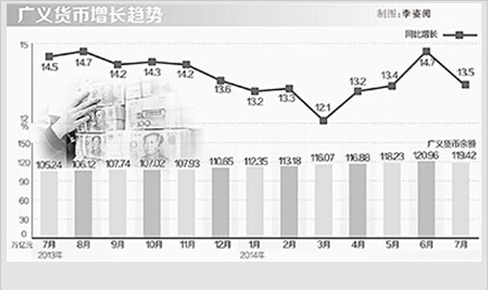 央行表示货币政策取向没有改变