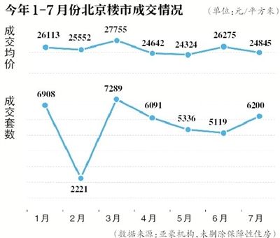 46个限购城37个倒戈住建部正观察北上广深楼市