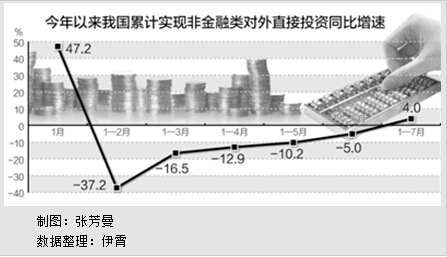 商务部：对外投资超利用外资将成新常态