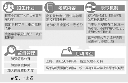 参考综合素质评价高考将不分文理科