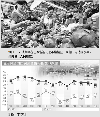 8月居民消费价格指数同比涨2.0%环比上涨0.2%