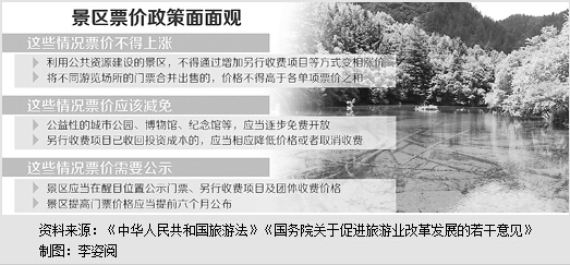 复制杭州西湖免费开放模式，难在哪