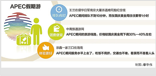 经济聚焦：APEC出游热，能否带热错峰休假