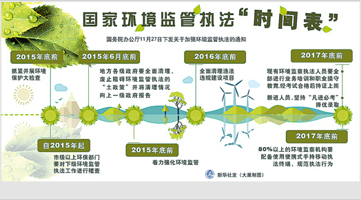 损害生态环境将被终身追责