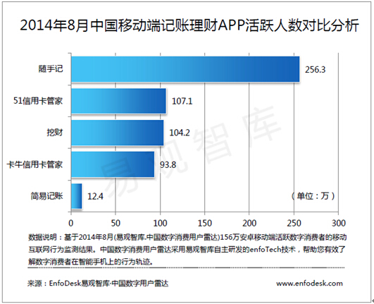 随手记亮相中国移动互联网大会