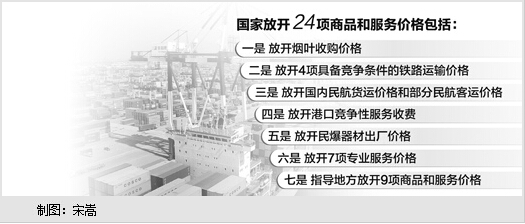 瞄准市场化方向价格改革“放”量前行