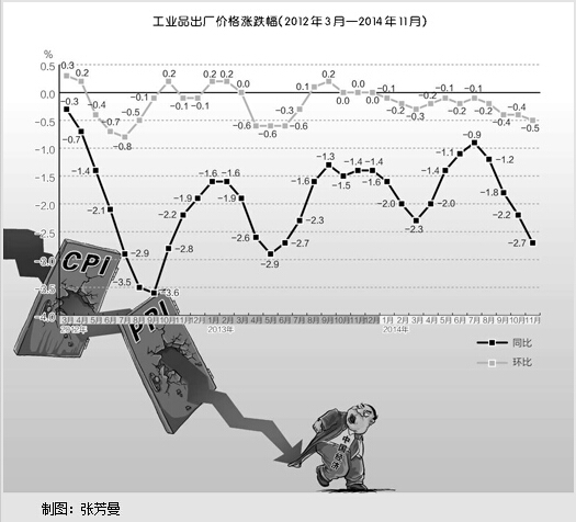 经济大势：通缩压力不得不防