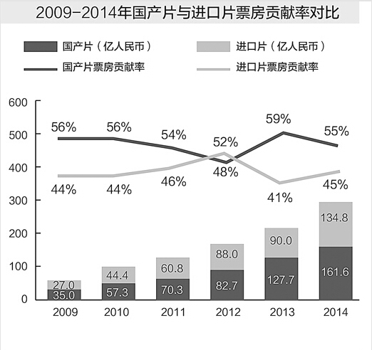 中国成全球电影票房增长引擎