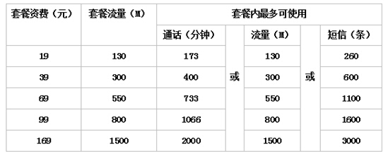 广东破常规出新招首推“最省心”套餐