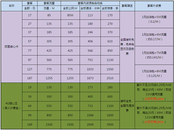 广东移动革自己的命，推新“懒人计费”模式