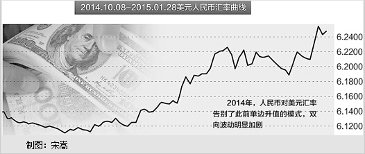 经济聚焦：人民币贬值是趋势吗？影响有多大？