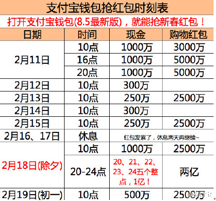 红包大战移动支付领导权之争