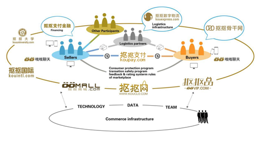 “抠抠支付”正式上线优化用户生活方式