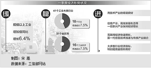 一季度工业通信业运行平稳4G用户爆发增长达1.62亿