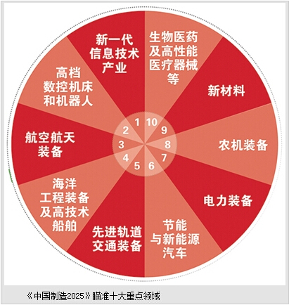 《中国制造2025》发布吹响迈向制造强国冲锋号