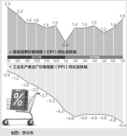 CPI增速创年内新高猪肉和旅游价格上涨是主要原因