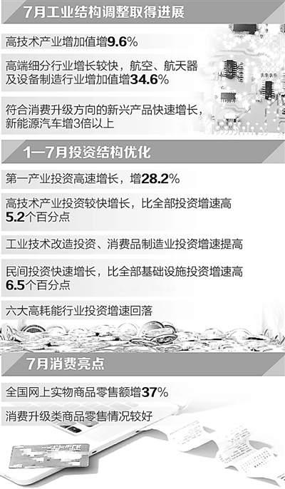 7月统计数据显示：工业总体平稳　投资增速略缓