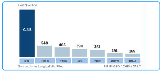 人民币贬值风险不容忽略海外置业投资刻不容缓