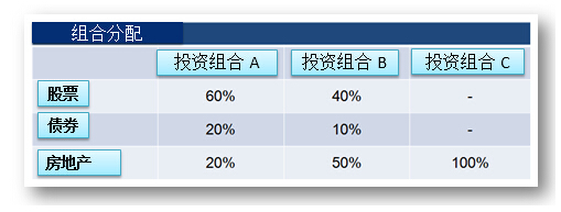 全球股市震荡与央行降息资金加快流进避险资产