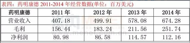 重磅|宜信财富助药品研发界“巨无霸”国内上市