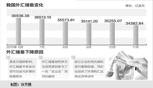 我国国际收支非常稳健人民币不存在大幅贬值基础