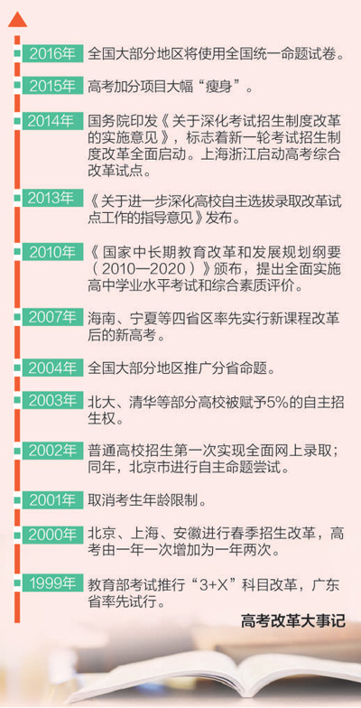 高考改革，“定义”教育的未来