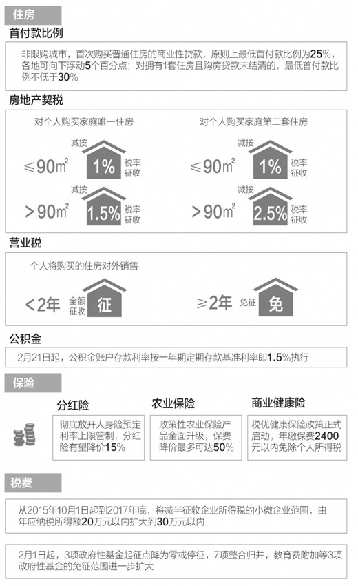 开年政策“红包”，你抢到了吗？（热点聚焦）