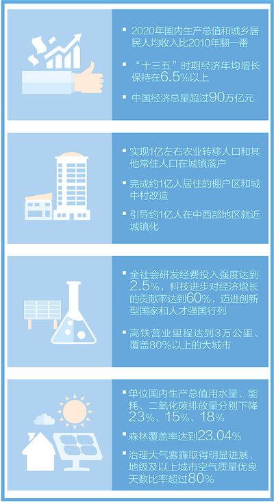 十三亿人共绘“十三五”蓝图（代表委员议国是）