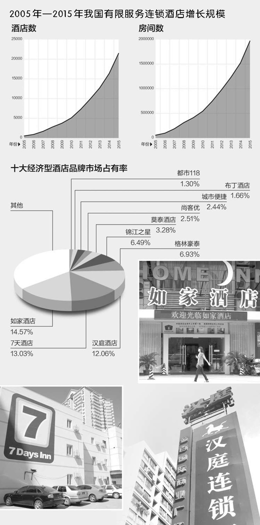 人民日报视窗：快捷酒店怎么了？