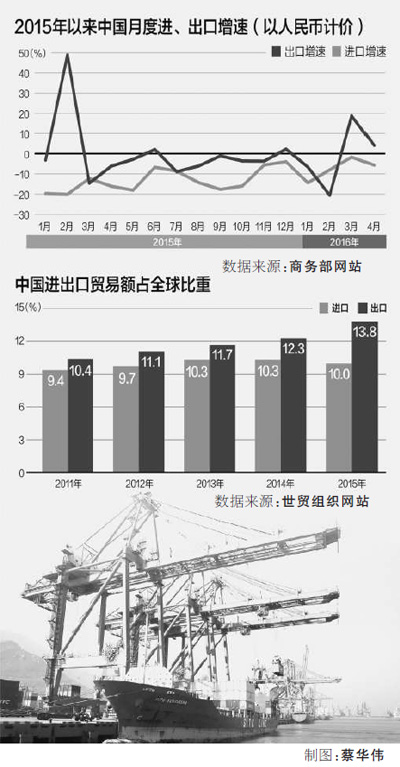 外贸会不会“逆转”？对七省市外贸企业的调研和思考